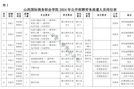 8月20日— 8月22日报名！山西国际商务职业学院2024年公开招聘工作人员公告（23人）图片