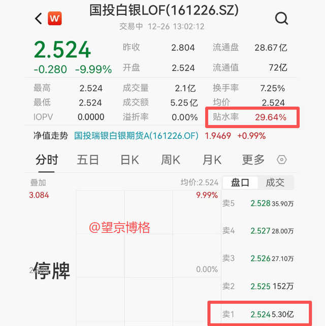 白银套利杀疯了，A类限购100元，C类暂停申购~