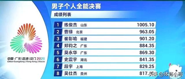 就在今天！11月6日早晨跳水界传来全红婵、王伟莹、练俊杰新消息