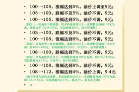 国内油价只涨不跌？别搞笑了，三张图让你看懂成品油价格怎么调！图片