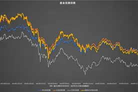 回顾变与不变，2024年投顾组合观察表来了！图片