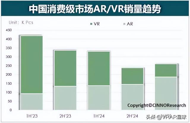 XR周报：全网爆火的vivo Vision正式发布；国内XR销量冰火两重天