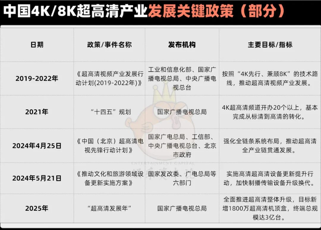 日本年亏300亿停4K，中国如何弯道超车？