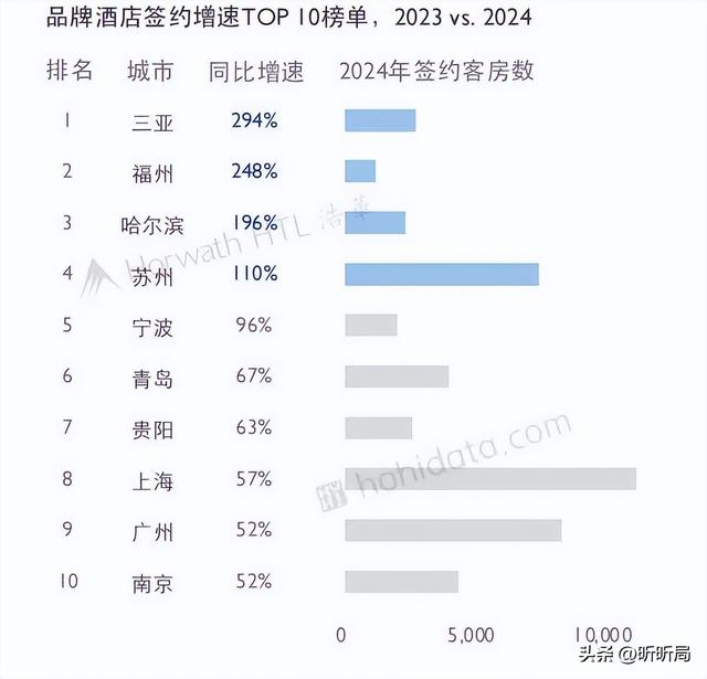 哈尔滨酒店疯建887家！到底是泼天富贵，还是烫手山芋？