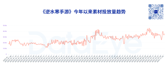 “新打法”狂揽36亿曝光，游戏行业吸量新机会？有何利弊？