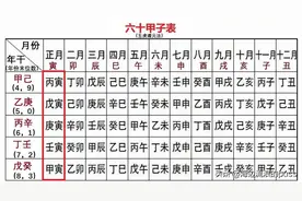 一文带你彻底弄明白年、月、日、时干支与公历换算图片