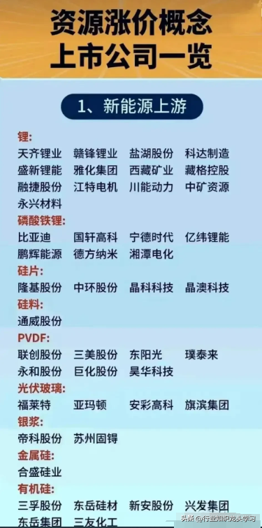 珍藏：军工+机器人+资源概念+充电桩+数字经济+算力+汽车等
