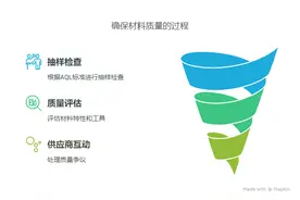 工厂四类QC质检员深度解析与对比图片
