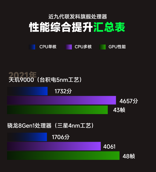 大家好好珍惜「天玑9400」吧