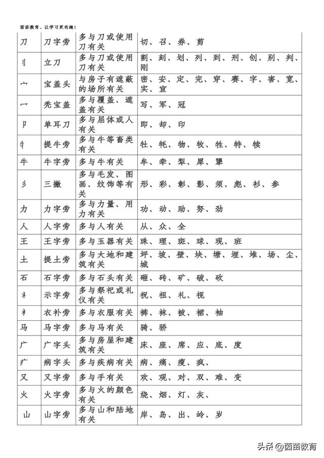蜘蛛的“蜘”除了组“蜘蛛”还能组成什么词?