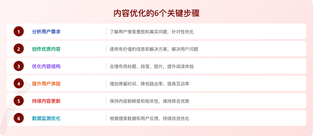 90%的老板以为做搜索引擎优化就是堆关键词