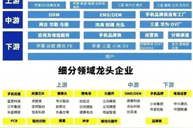 消费电子概念细分龙头股盘点！图片