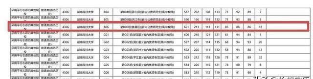 2025湖南高考投档线出炉：西安交大621，浙大630，湖南师大631！