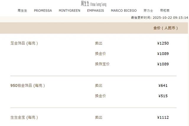 太突然！金价崩了，一夜暴跌！创12年来最大单日跌幅...网友懵了：前一天赚4万今天亏4万