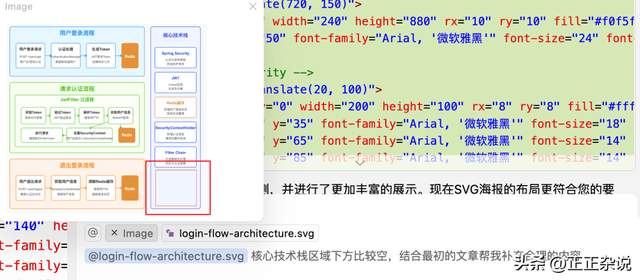 程序员必备技能——AI画技术图
