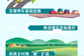 一图读懂 | 台儿庄区2025年惠民实事图片