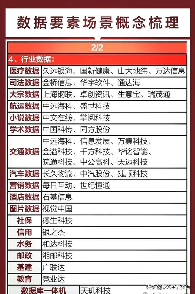 数据中心+半导体行业龙头+机器人+算力+数据要素+AI等大汇总