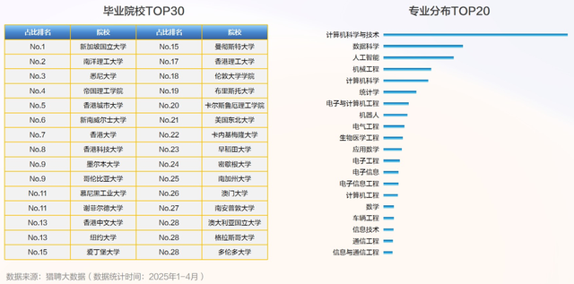 毕业7年，身价破亿！清北AI天团血洗硅谷，奥特曼被逼分天价股份