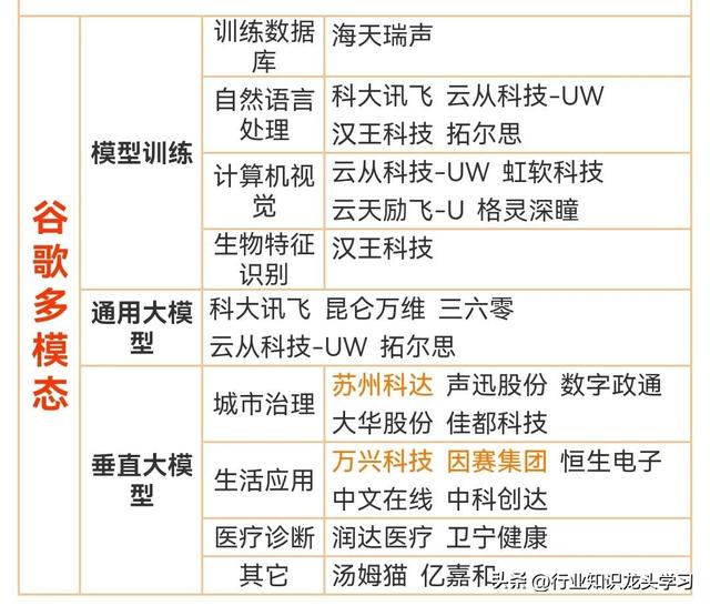 值得珍藏：大科技+AI+算力+食品饮料+消费电子+存储+信创+新材料