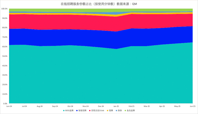 AI重塑招聘行业，头部集聚效应进一步加速