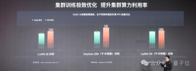 国产GPU跑满血DeepSeek，已经可以100 tokens/s了！