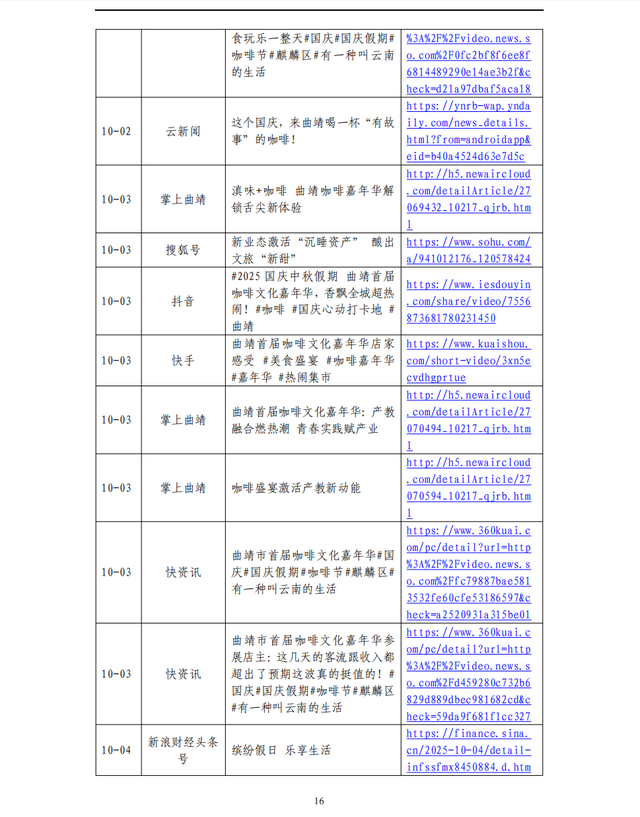曲靖首届咖啡文化嘉年华”相关信息传播分析报告