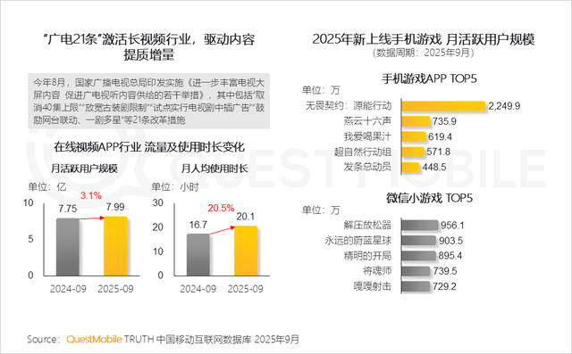 QuestMobile2025互联网秋季大报告：12.69亿人月均使用178.2小时