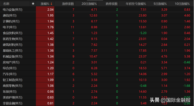 投资者如何把握市场节奏