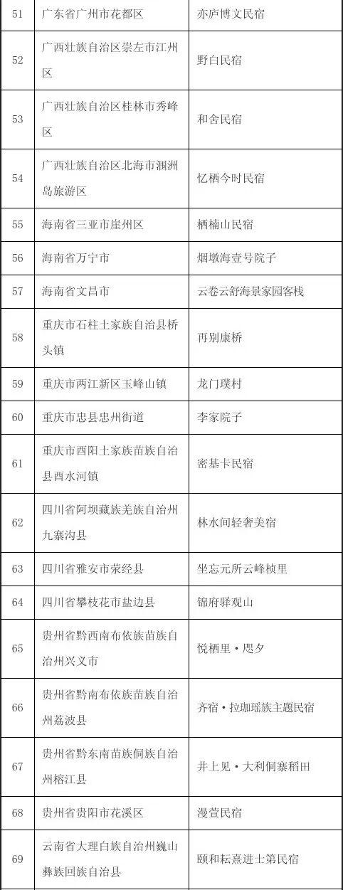 河北4家上榜！2025年国家级旅游民宿名单发布