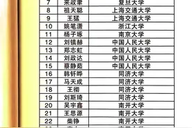 中国百强中学:大庆铁人中学高考录取金榜图片
