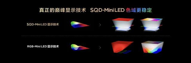 TCL SQD-Mini LED：重塑显示技术巅峰的系统级革新