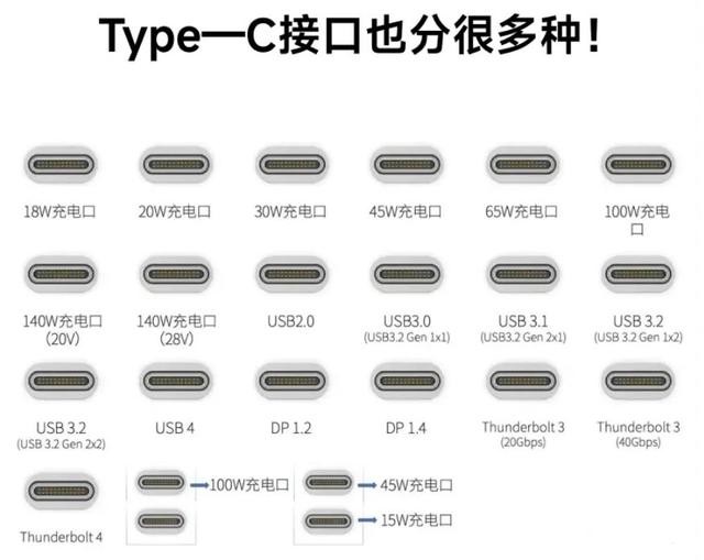 手机接口统一路：40多年博弈，比秦始皇统一六国都难