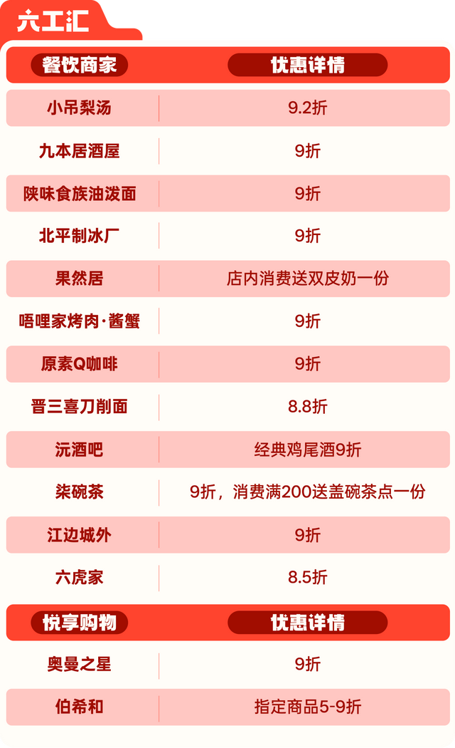 票根爱好者狂喜！石景山这些商圈福利，凭它就能轻松拿下