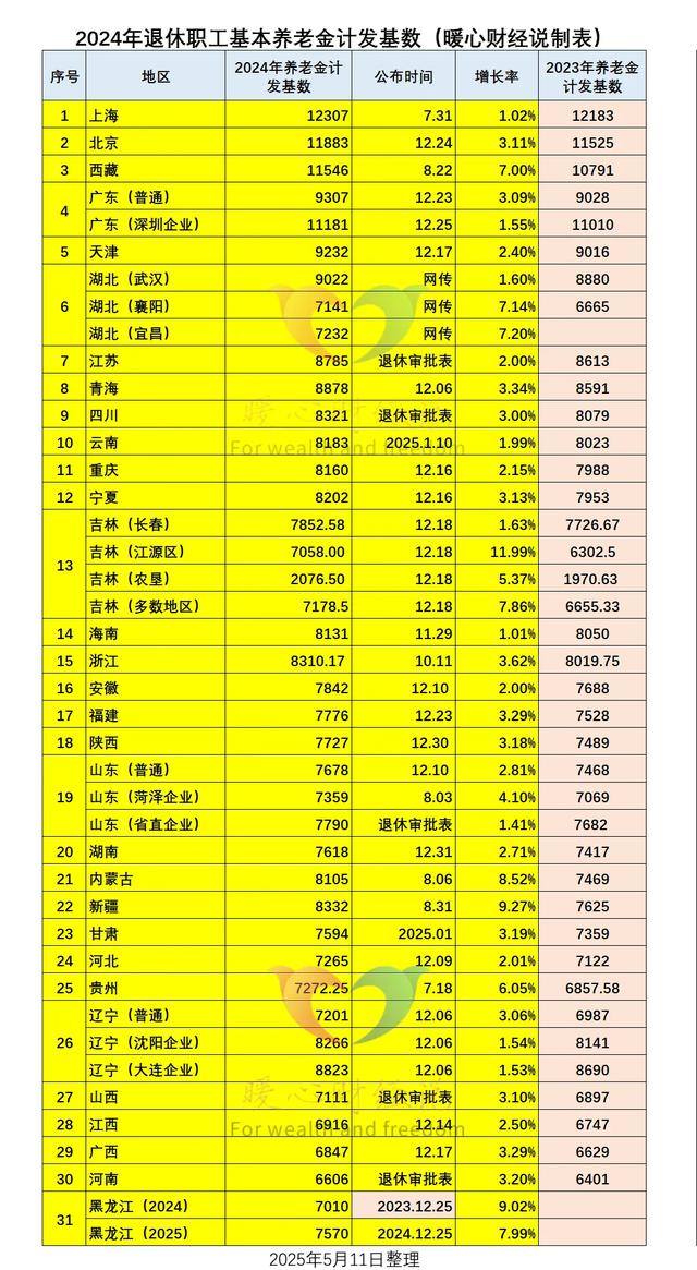 2025年8月份黑龙江省退休，工作年限41.25年，养老金能领多少钱？