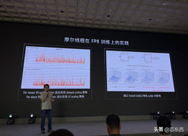 摩尔线程技术分享日干货！原生支持FP8、DeepSeek R1推理加速150%