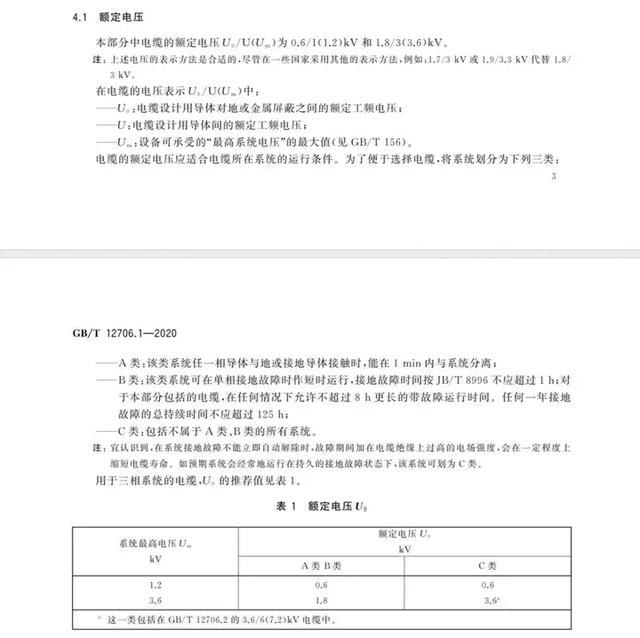 YJV22 是什么电缆？与 YJV 的区别有哪些？