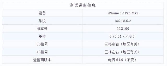 紧急发布！iOS 18.6.2 正式版系统，修复图像漏洞