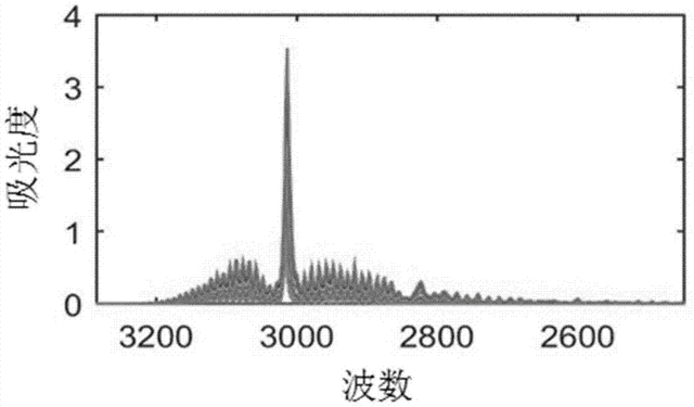 红外气体“透视眼”装上AI芯片？开放光路监测精度爆表！