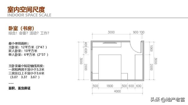 住宅户型设计研究与优化思维解析 -培训 -房地产