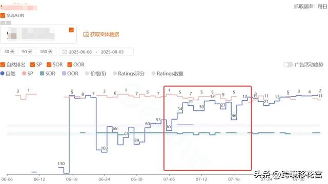 上架2个月推到BS的链接的操作细节值得每一个卖家效仿