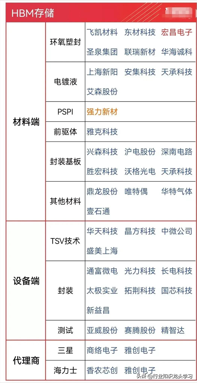 值得珍藏：金融+机器人+新凯来+服务消费+全球第一+HBM存储+算力