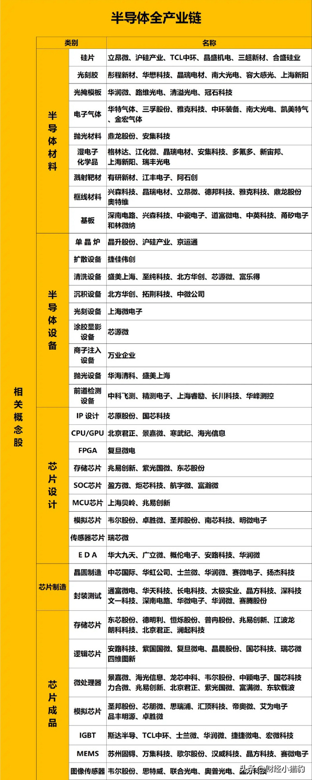 突发，两大利好消息！半导体，周一要启动了，新热点？（附股）