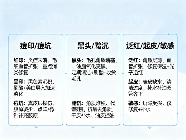 皮肤问题速解指南：找对原因才好修