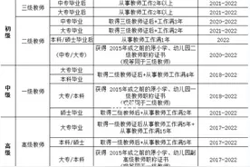 终于有人把教师职称等级整理出来了！图片