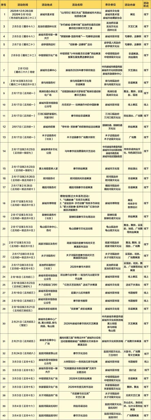 别再说年味淡了!这个春节,麻城把 “年味儿” 玩出新高度!