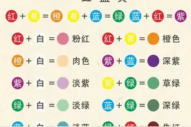 调色原理！一些万能高级感调色公式 ​​​图片