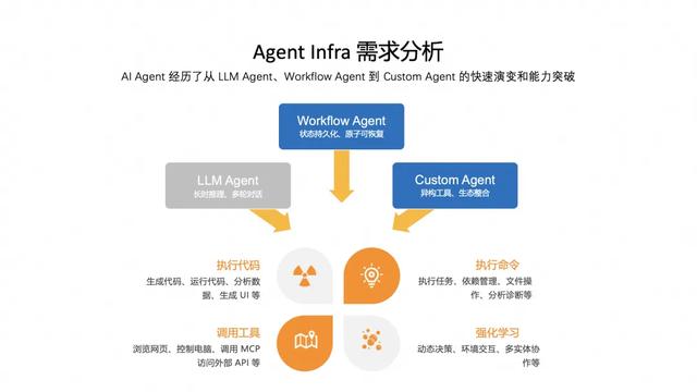 五年磨一剑：Agent 时代追风不如造风