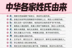 中国各家姓氏的由来，你都知道吗？图片