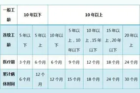 缴费年限决定待遇！工龄 25 年和 30 年差距有多大图片