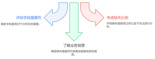 数据不干净，分析不靠谱！数据清洗必须先解决这六件事！
